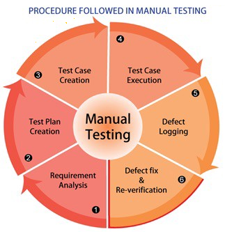 Manual Testing Quiz test-1