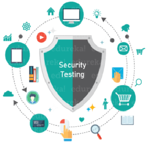 Security Testing Test Quiz